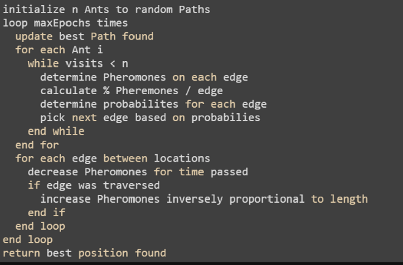 Ant Colony Optimization Psudocode.png