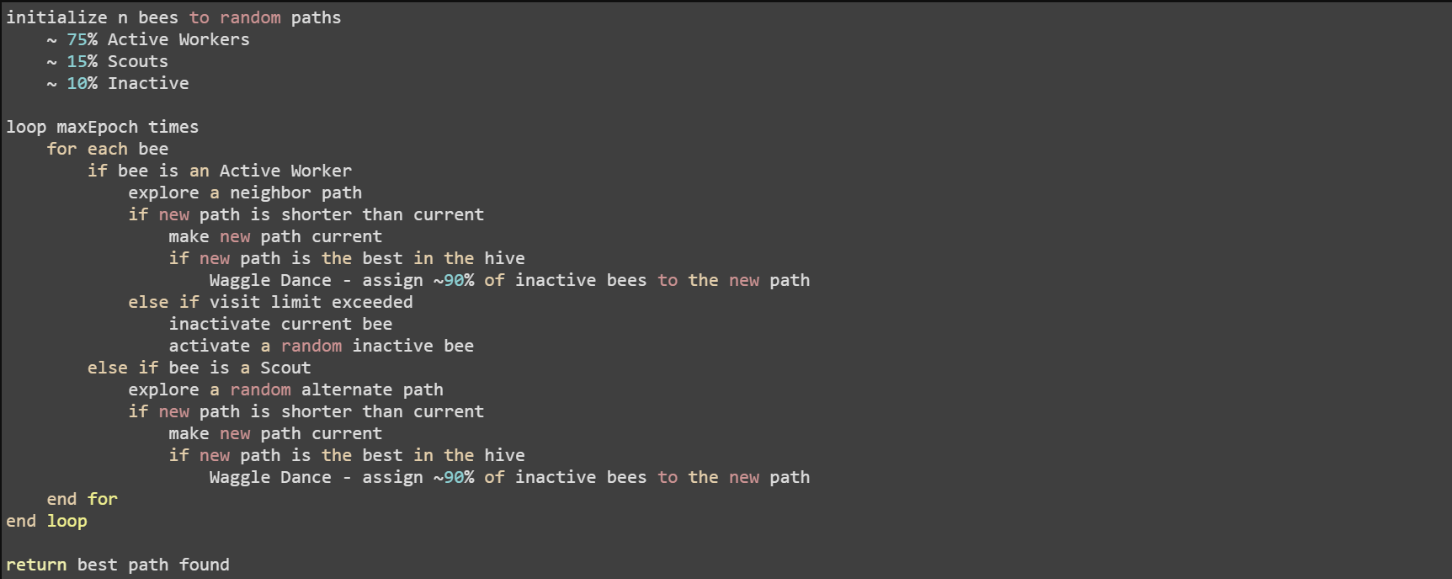 Bee Colony Optimization Psudocode.png